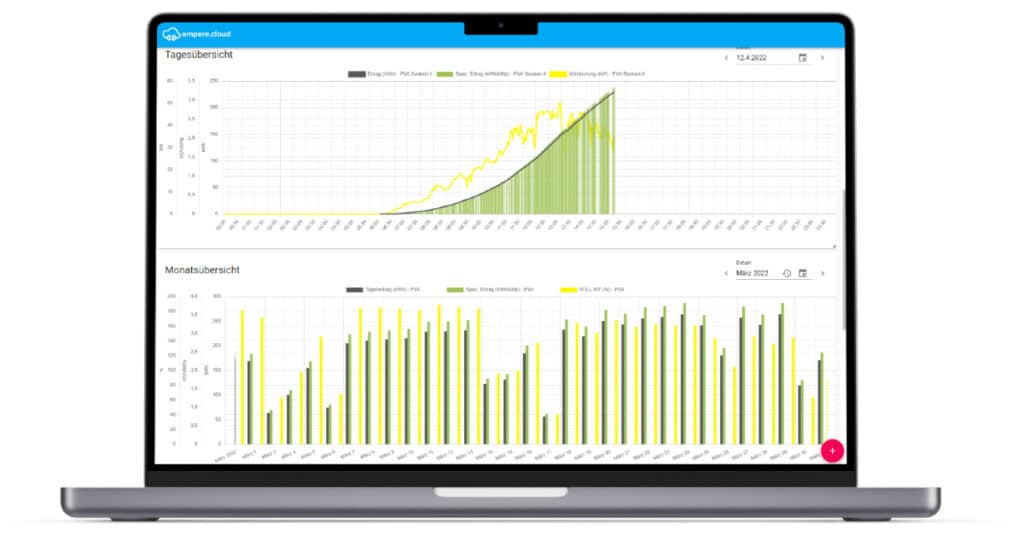 Ampere.cloud-app