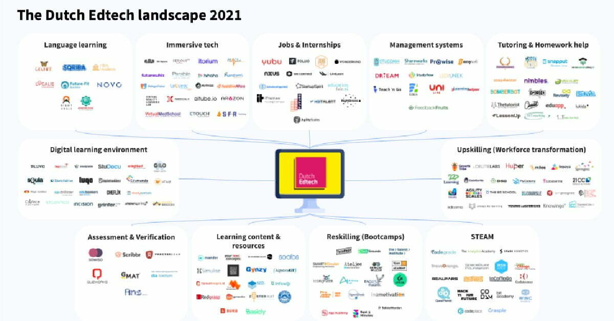 Dutch edtech sector has grown over 90% in the last 5 years: The State of the Dutch EdTech Ecosystem 2021 report