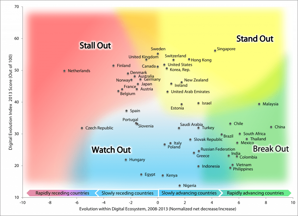 Trajectory Chart 2013 1280x930